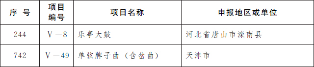 国务院公布第五批国家级非物质文化遗产代表性项目名录，传统医药类11项入选(图14)