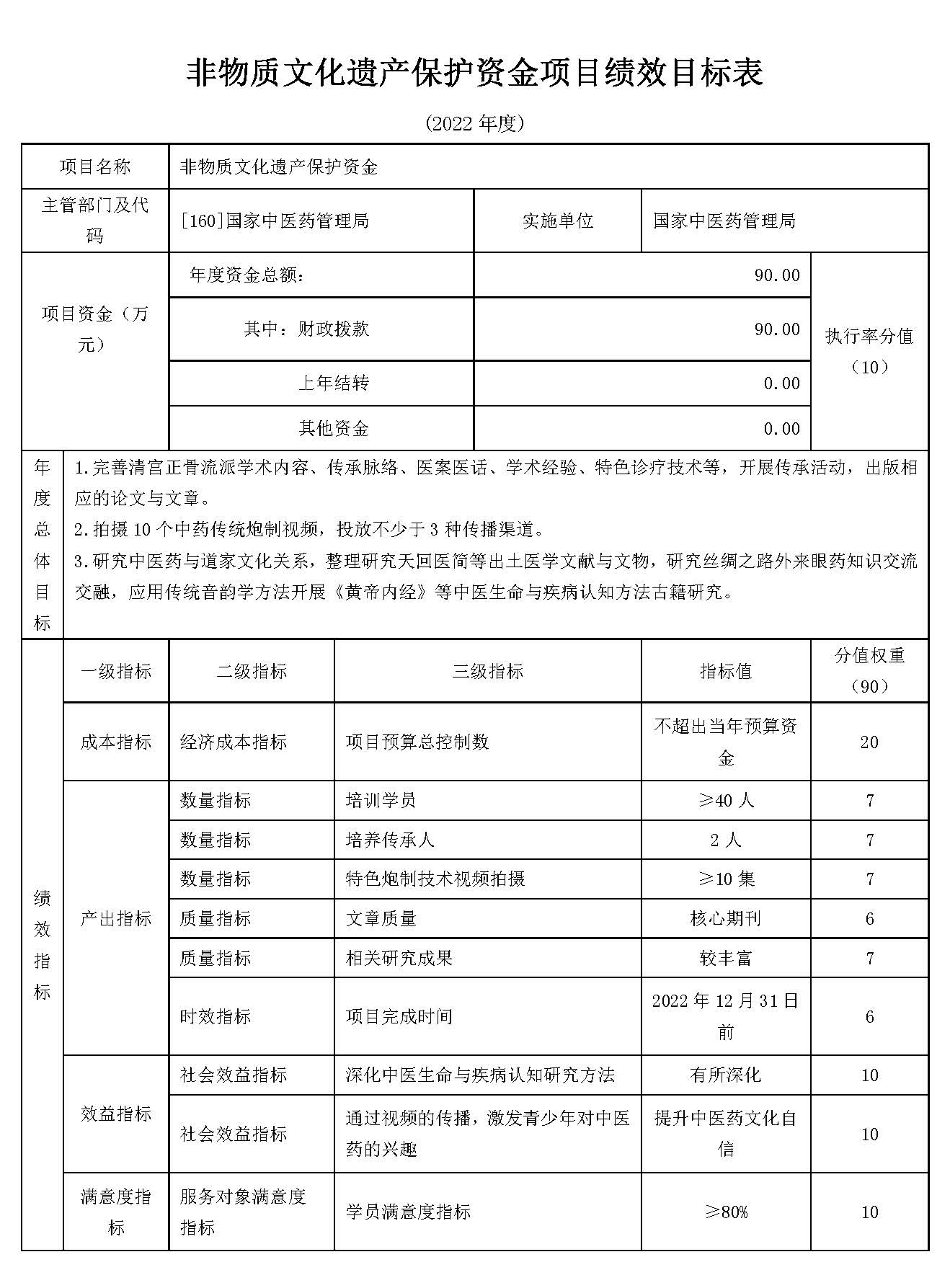 国家中医药管理局：2022年非物质文化遗产保护资金预算90万，实现3个目标(图1)