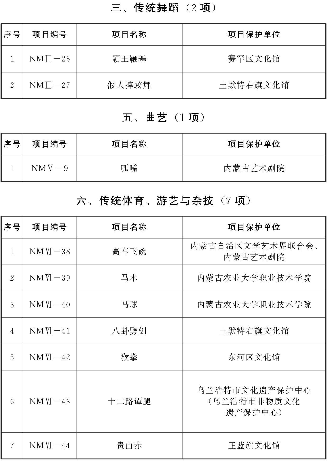 内蒙古第七批自治区级非遗代表性项目名录公布，15项传统医药类项目入选！(图2)