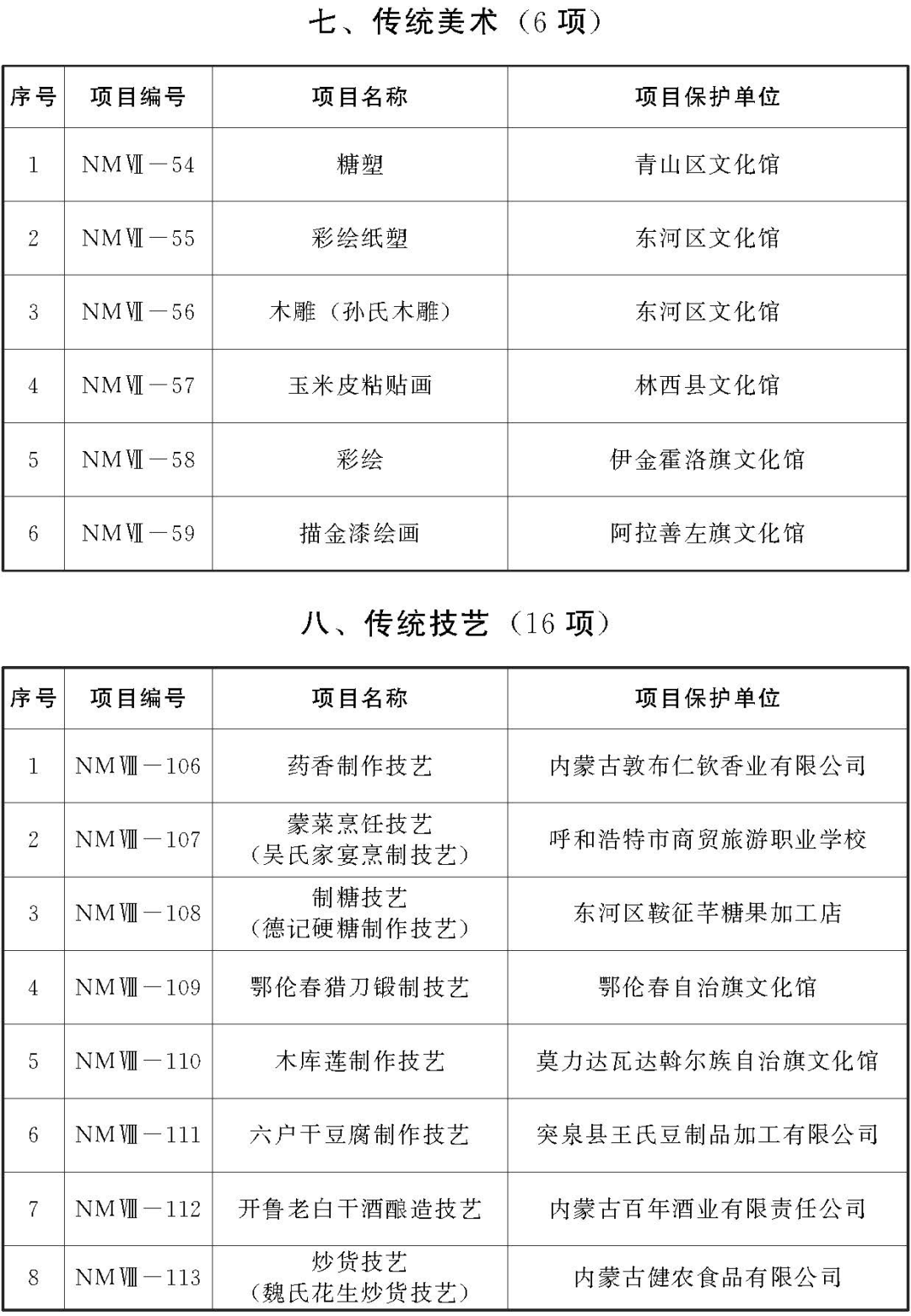 内蒙古第七批自治区级非遗代表性项目名录公布，15项传统医药类项目入选！(图3)