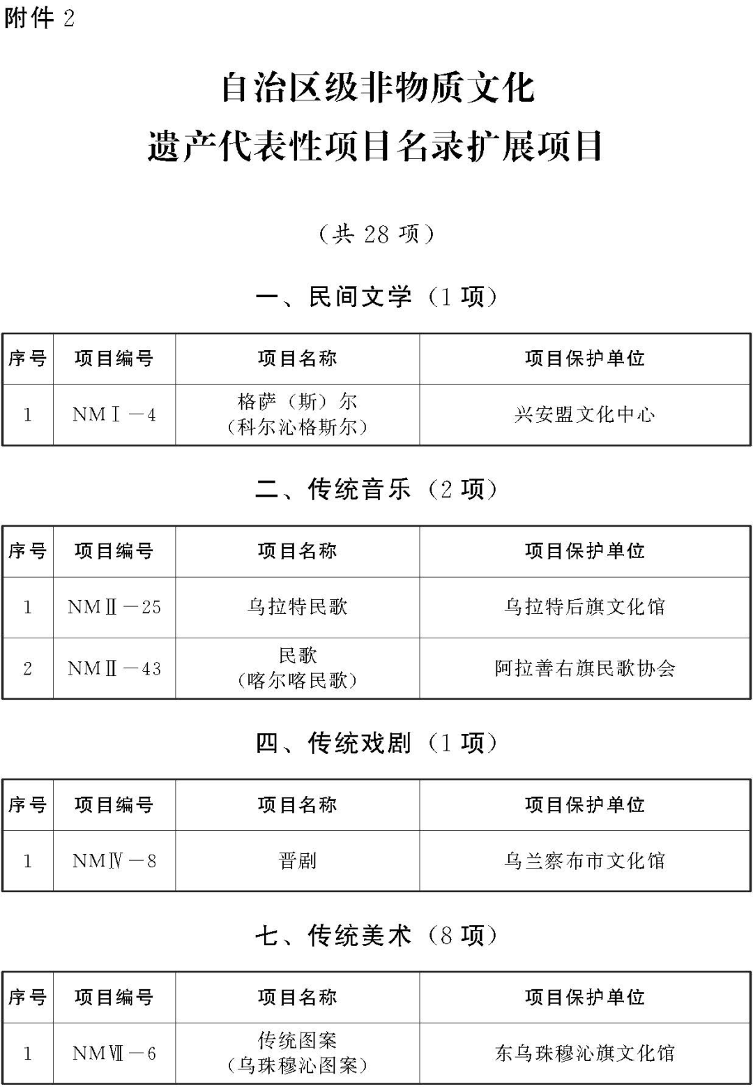 内蒙古第七批自治区级非遗代表性项目名录公布，15项传统医药类项目入选！(图6)