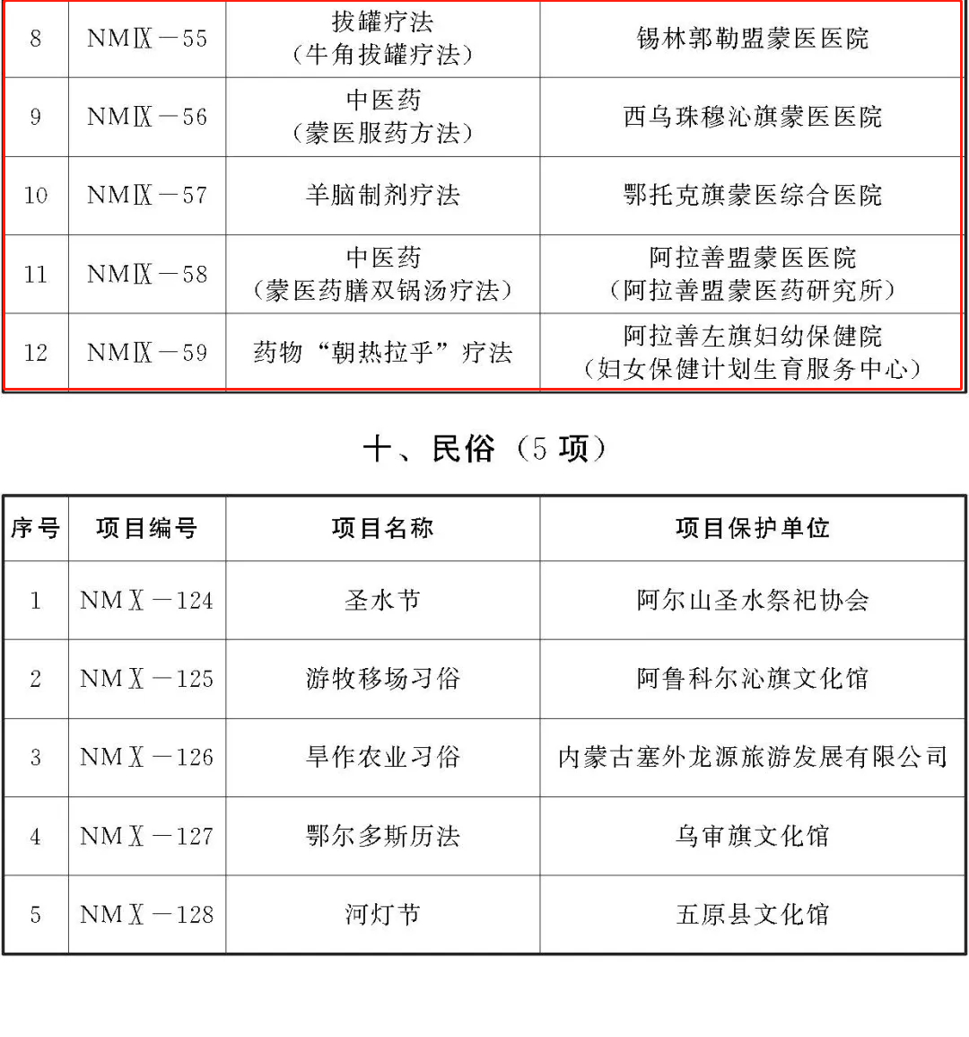 内蒙古第七批自治区级非遗代表性项目名录公布，15项传统医药类项目入选！(图5)