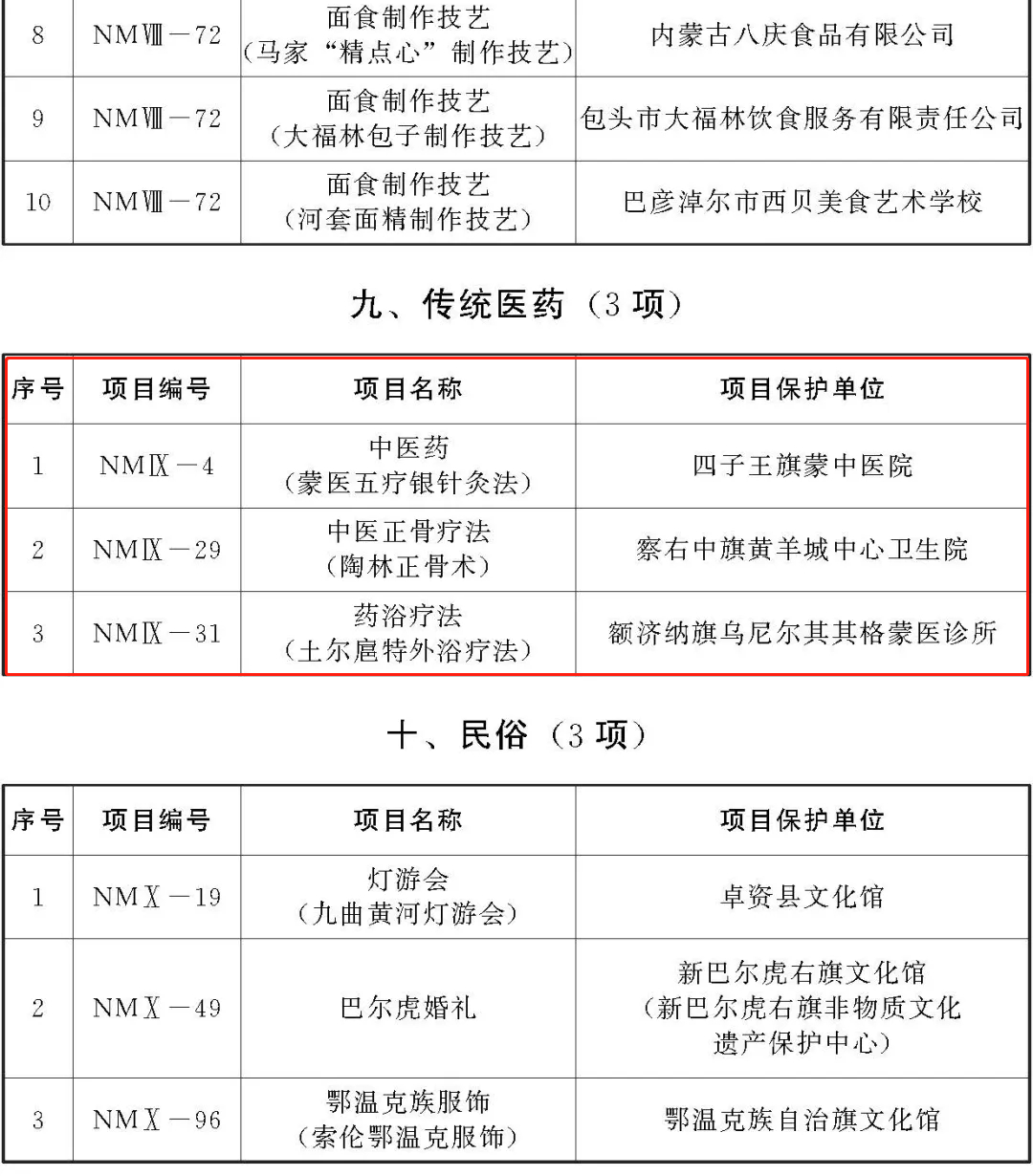 内蒙古第七批自治区级非遗代表性项目名录公布，15项传统医药类项目入选！(图8)