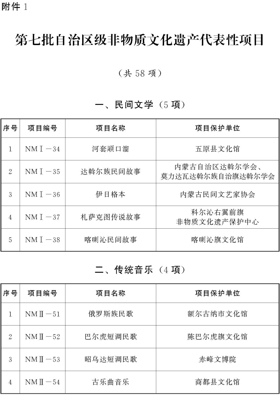 内蒙古第七批自治区级非遗代表性项目名录公布，15项传统医药类项目入选！(图1)