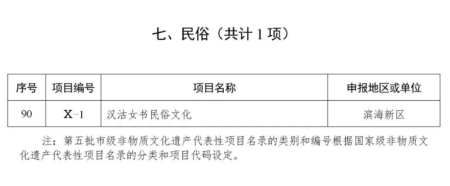 天津第五批市级非遗代表性项目名录公布，3项传统医药类项目入选，涉及9个申报地区或单位！(图7)