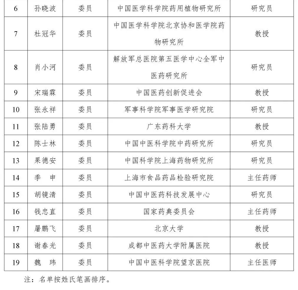 国家药监局成立中药管理战略决策专家咨询委员会,由两院院士、国医大师、资深专家组成(图3)