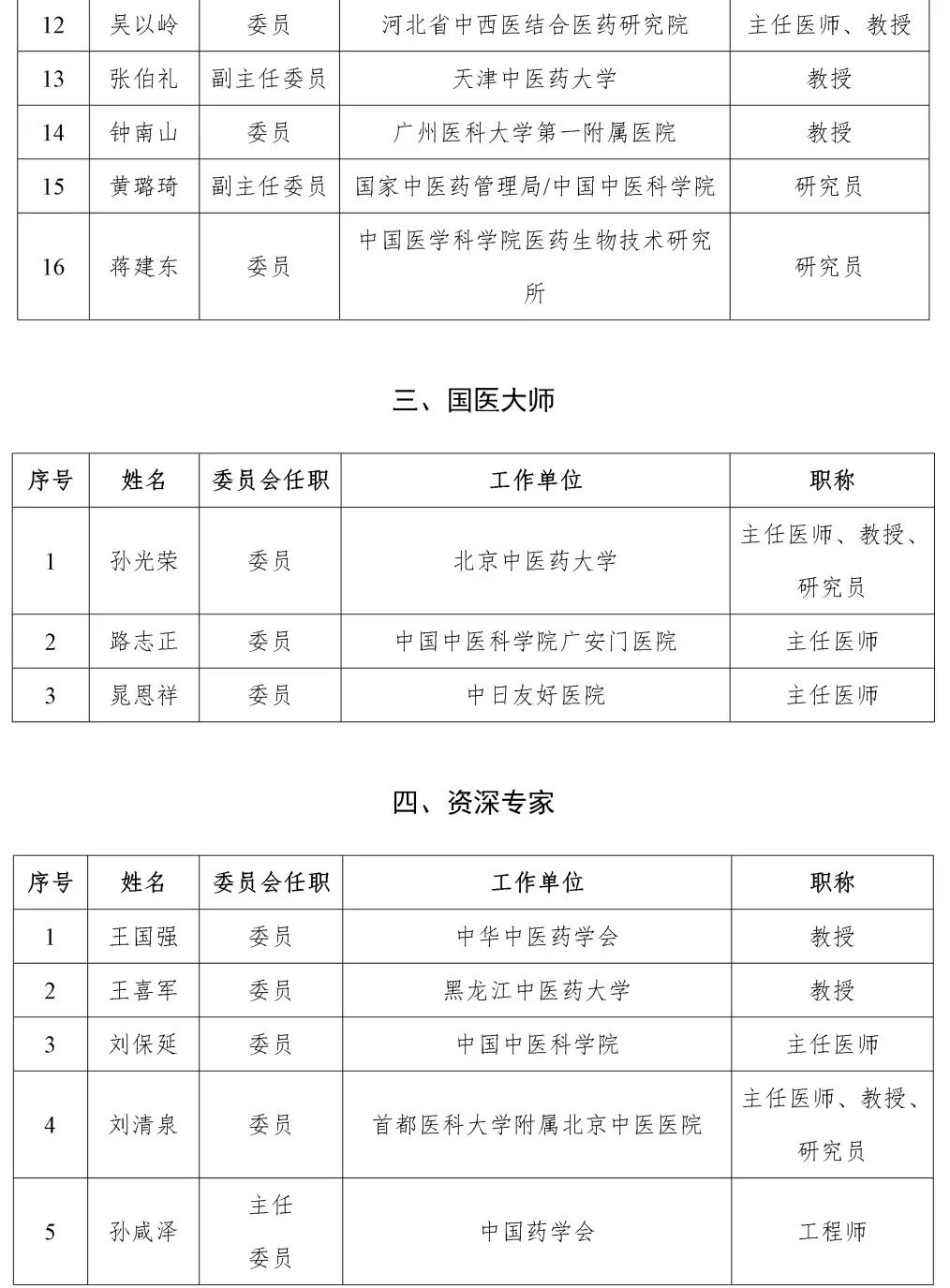 国家药监局成立中药管理战略决策专家咨询委员会,由两院院士、国医大师、资深专家组成(图2)