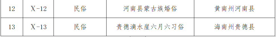 青海省公示第六批省级非物质文化遗产代表性项目名录推荐项目名单(图8)