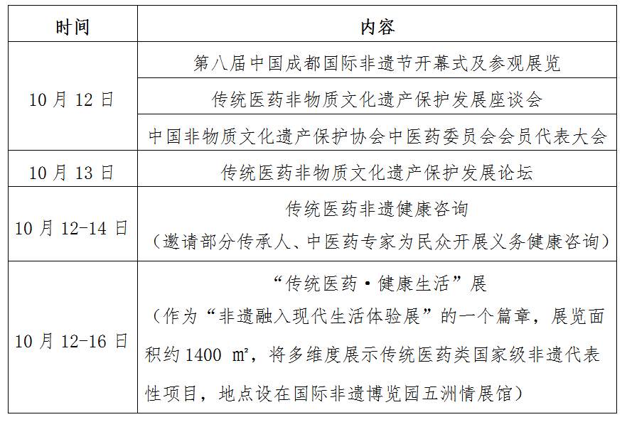 通知丨第八届中国成都国际非遗节传统医药大会暨中国非遗保护协会中医药委员会会员代表大会(图1)