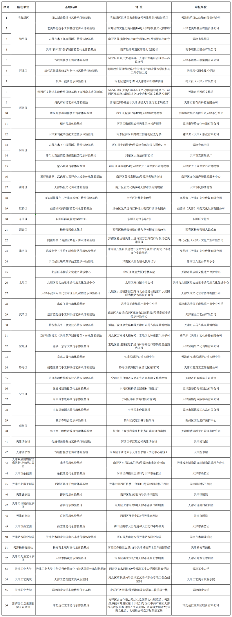 天津公布首批56家市级非遗传承体验基地(图1)