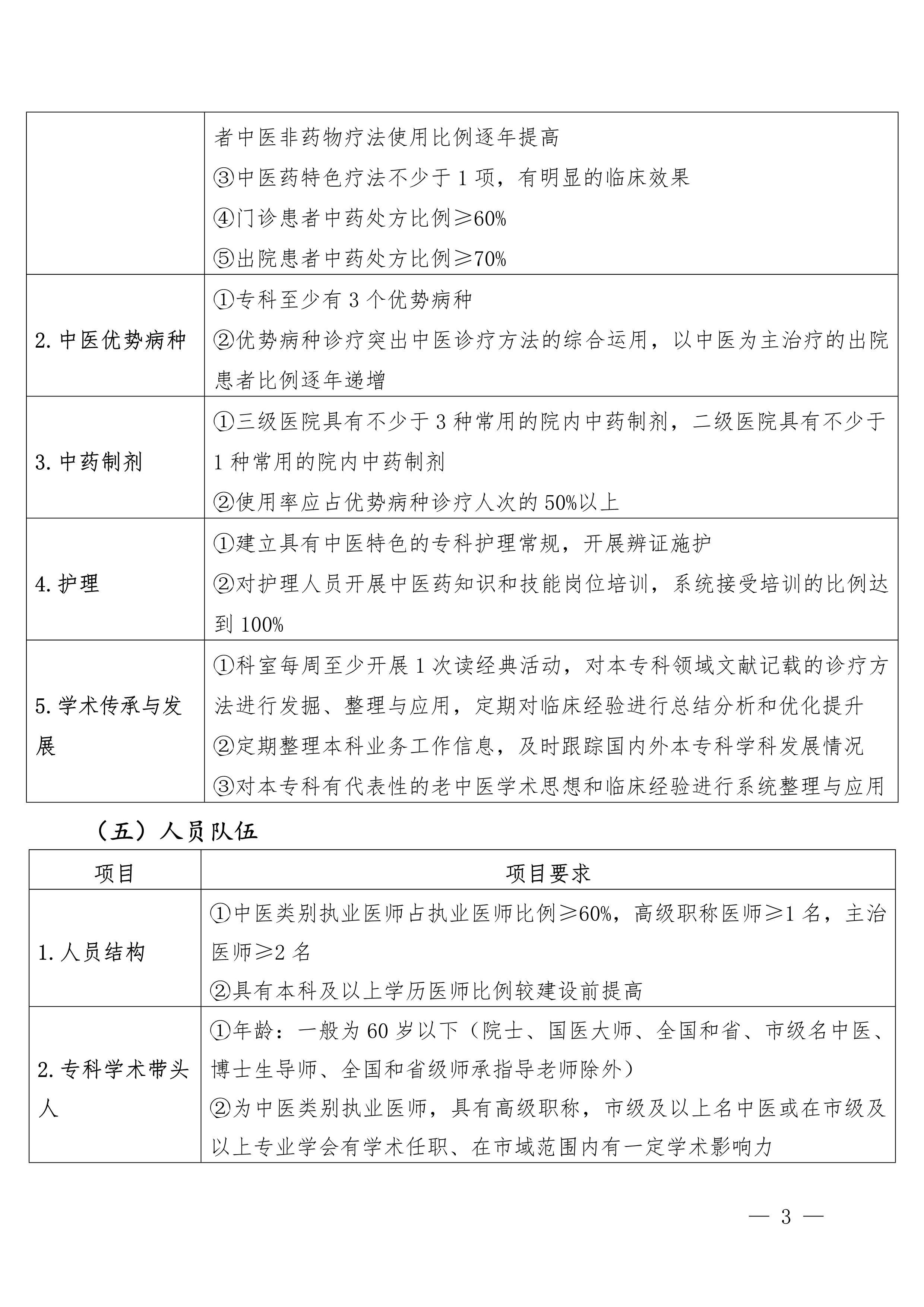 国家中医药管理局关于印发县级中医医院“两专科一中心”项目建设管理办法的通知(图3)