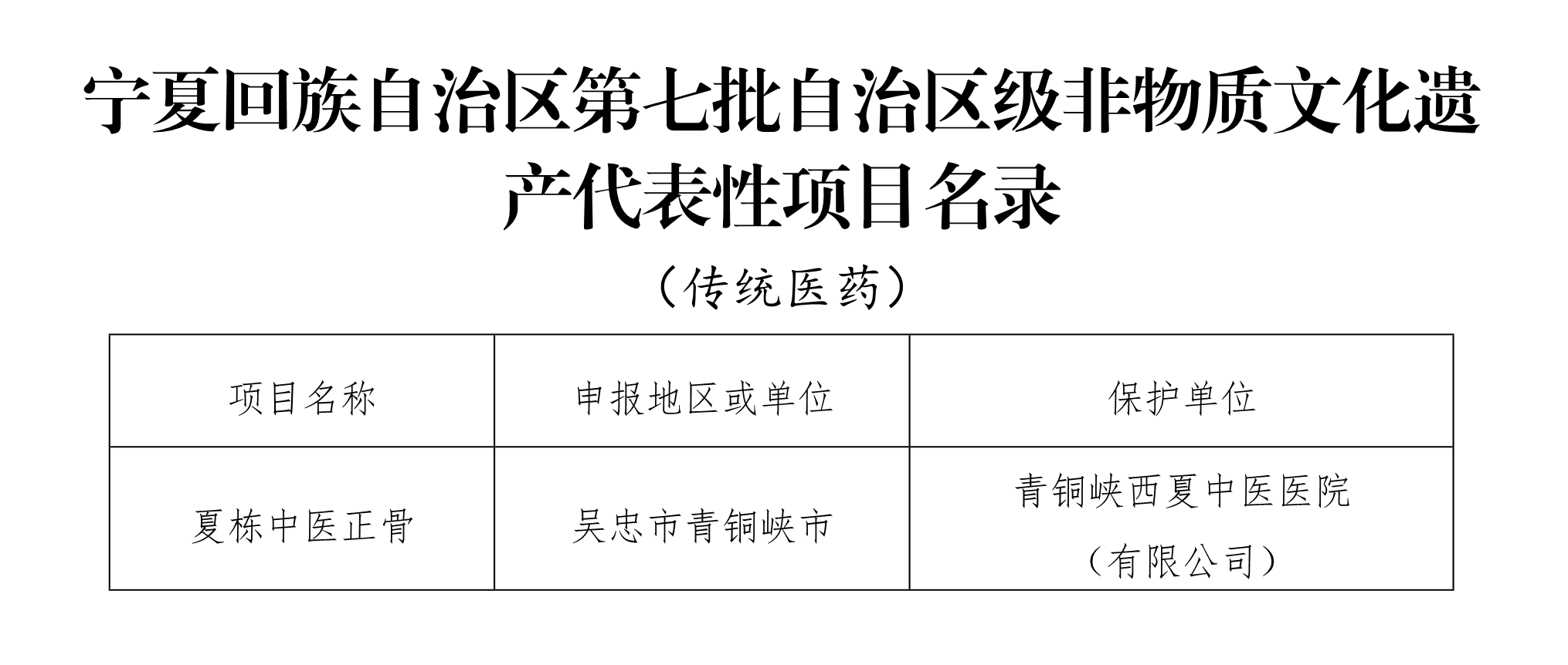 宁夏回族自治区第七批自治区级非遗代表性项目名录公布，1项传统医药类项目入选(图1)