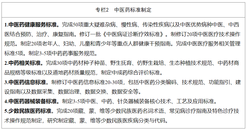 国家中医药管理局关于印发《中医药标准化行动计划（2024—2026年）》的通知(图2)