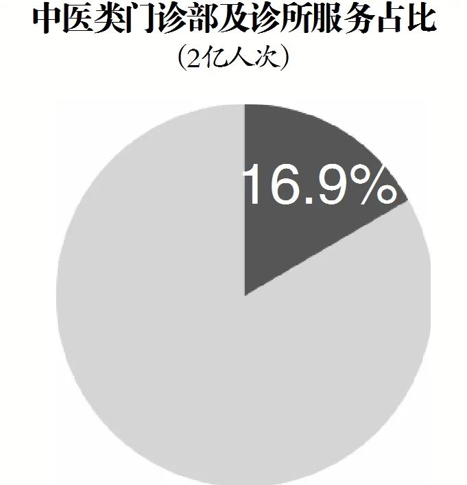 中国文化报：中医药文化传播“破圈”落地，文旅需更发力(图6)