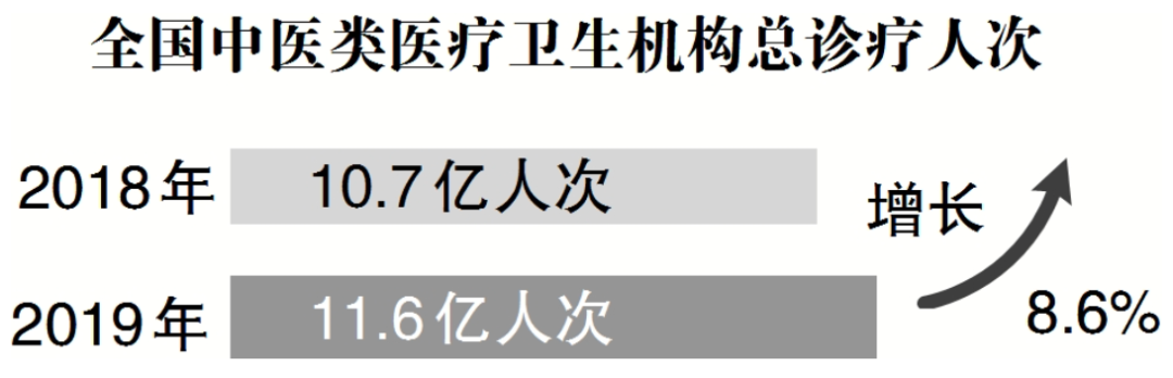 中国文化报：中医药文化传播“破圈”落地，文旅需更发力(图4)