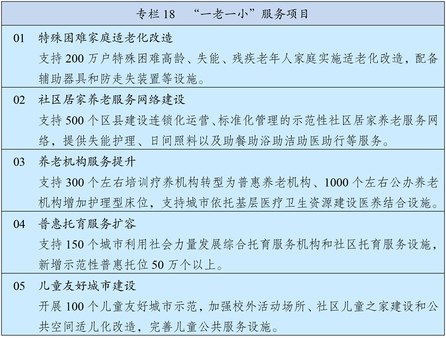 中华人民共和国国民经济和社会发展第十四个五年规划和2035年远景目标纲要(图25)