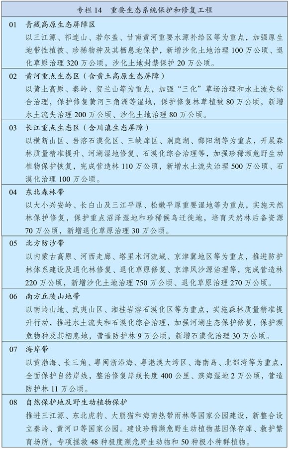 中华人民共和国国民经济和社会发展第十四个五年规划和2035年远景目标纲要(图21)