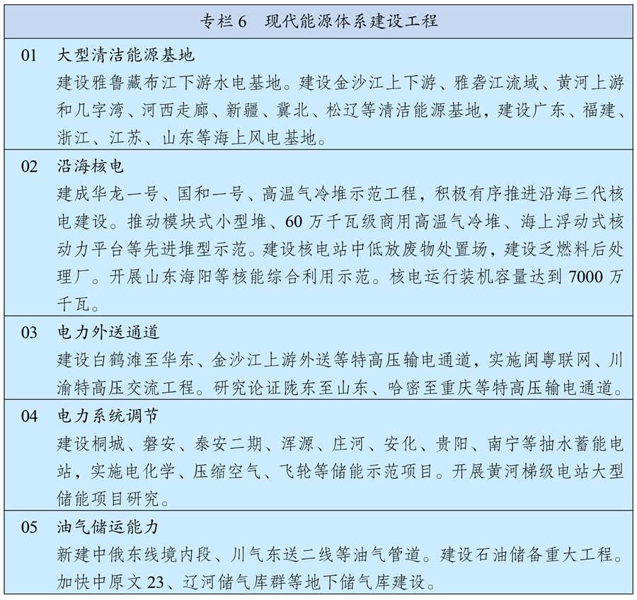 中华人民共和国国民经济和社会发展第十四个五年规划和2035年远景目标纲要(图6)