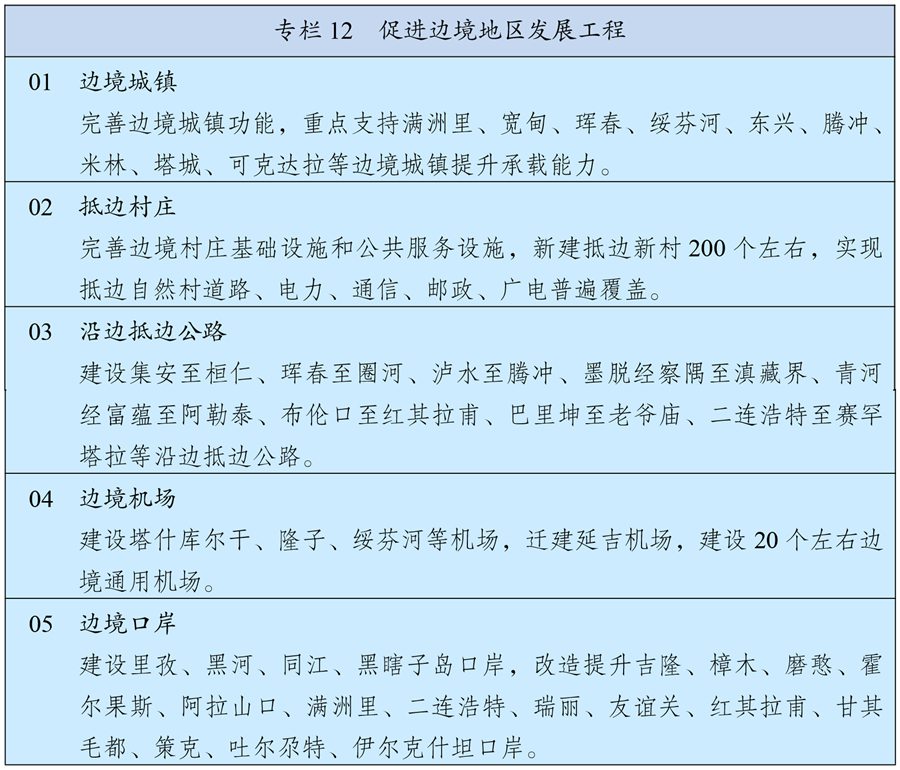 中华人民共和国国民经济和社会发展第十四个五年规划和2035年远景目标纲要(图18)