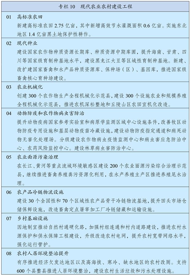 中华人民共和国国民经济和社会发展第十四个五年规划和2035年远景目标纲要(图12)