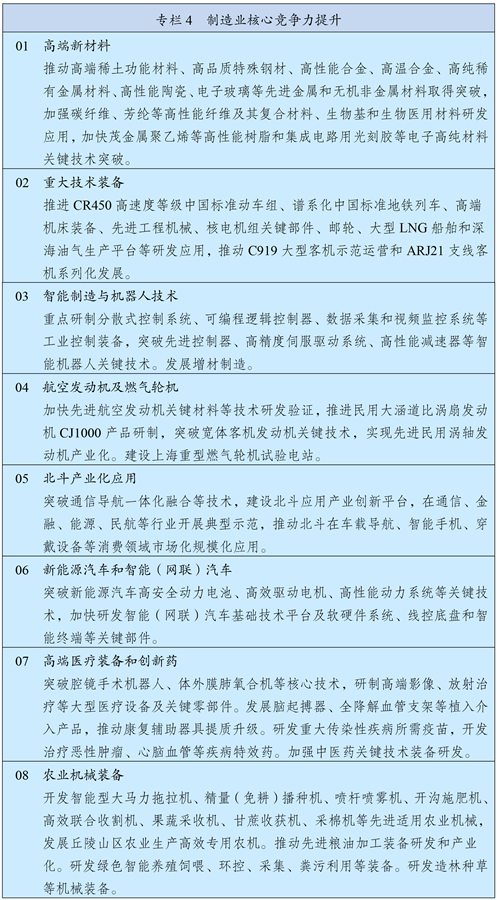 中华人民共和国国民经济和社会发展第十四个五年规划和2035年远景目标纲要(图4)