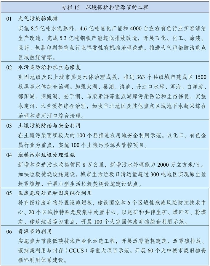 中华人民共和国国民经济和社会发展第十四个五年规划和2035年远景目标纲要(图22)