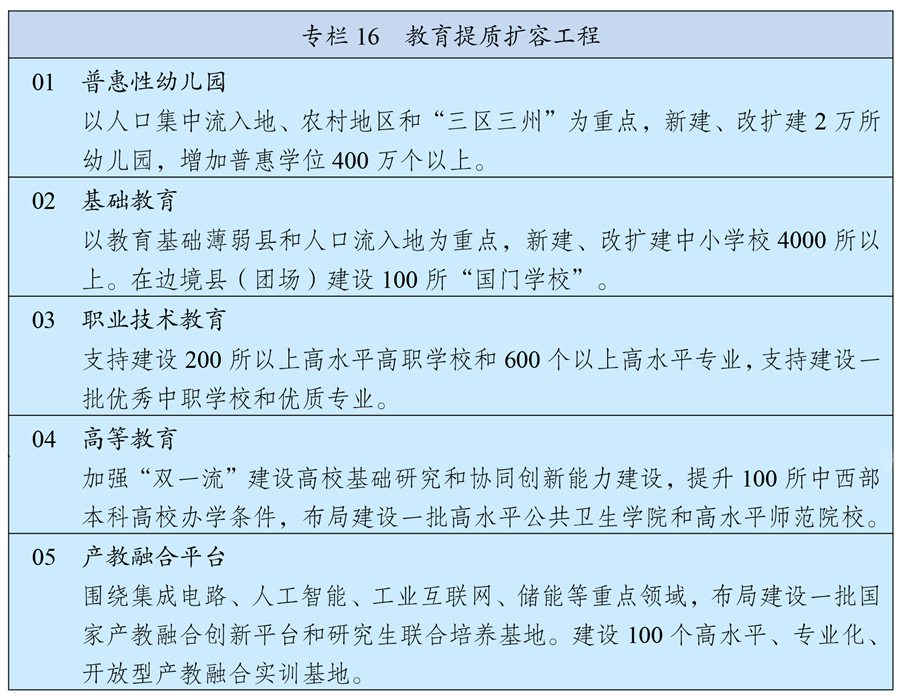 中华人民共和国国民经济和社会发展第十四个五年规划和2035年远景目标纲要(图23)