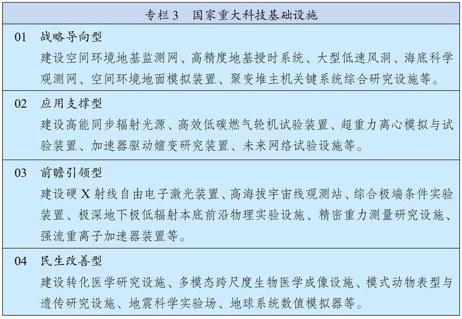 中华人民共和国国民经济和社会发展第十四个五年规划和2035年远景目标纲要(图3)