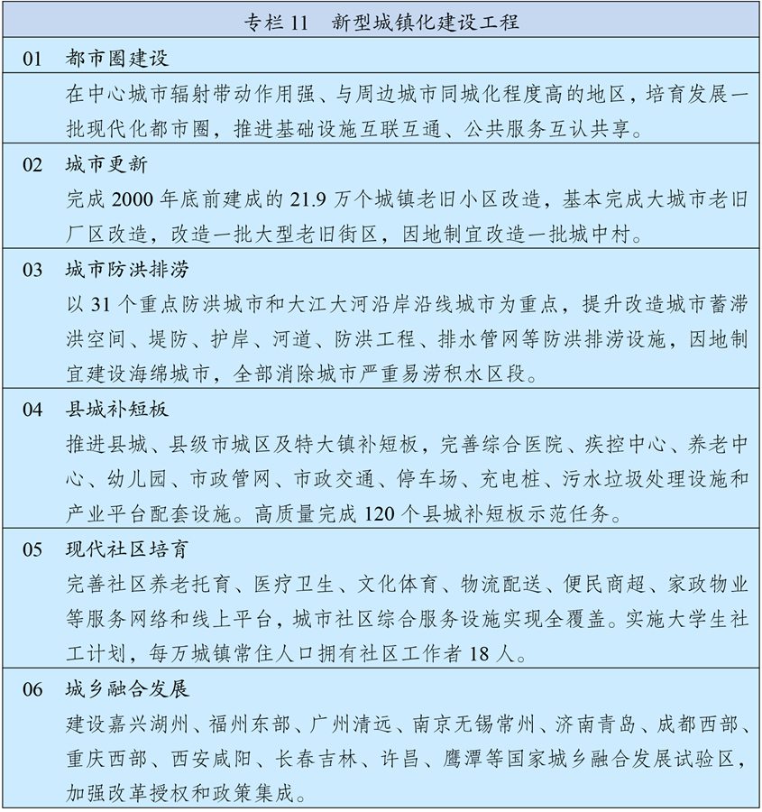 中华人民共和国国民经济和社会发展第十四个五年规划和2035年远景目标纲要(图14)