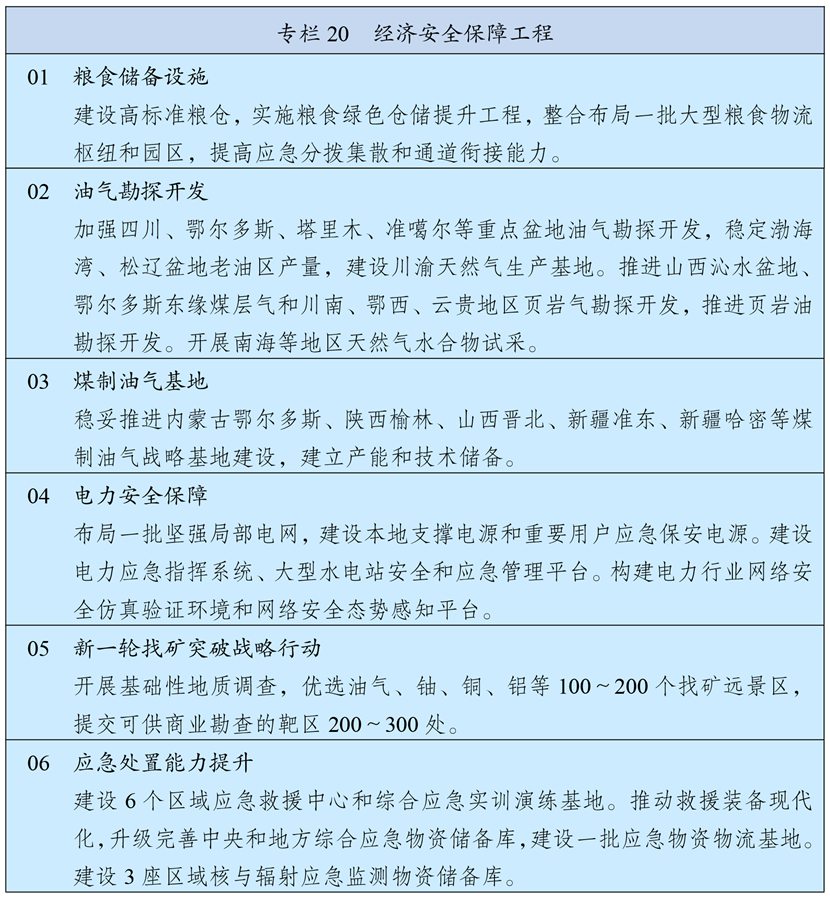 中华人民共和国国民经济和社会发展第十四个五年规划和2035年远景目标纲要(图27)