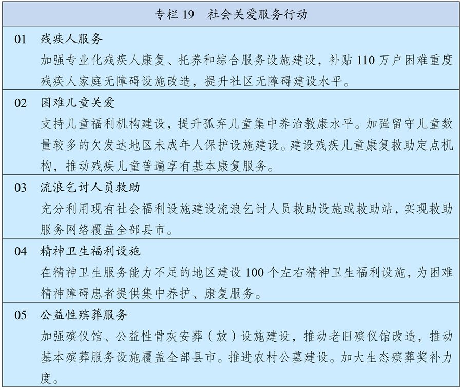 中华人民共和国国民经济和社会发展第十四个五年规划和2035年远景目标纲要(图26)