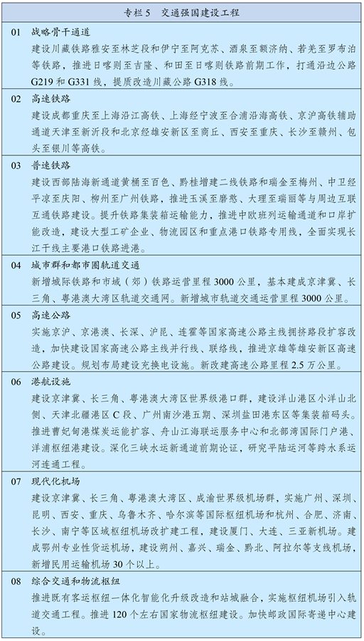 中华人民共和国国民经济和社会发展第十四个五年规划和2035年远景目标纲要(图5)